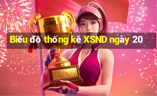 Biểu đồ thống kê XSND ngày 20