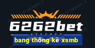 bang thông kê xsmb