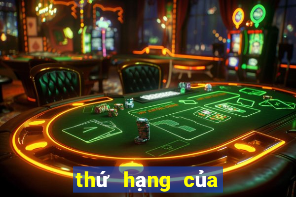 thứ hạng của afc asian cup