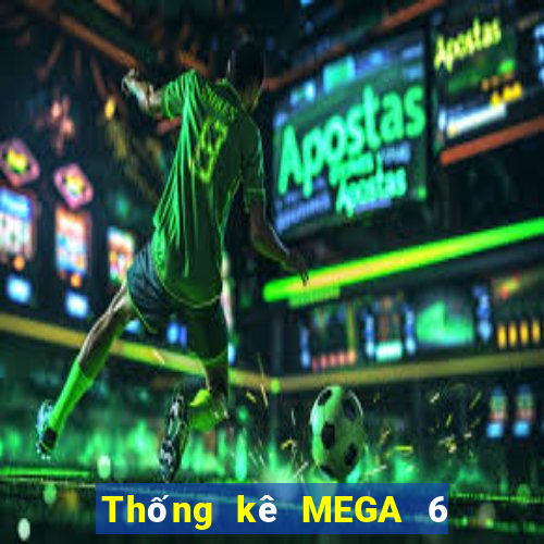 Thống kê MEGA 6 45 ngày 15