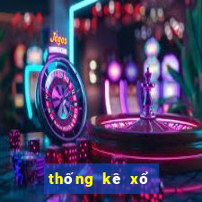 thống kê xổ số thừa thiên huế minh ngọc