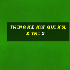 THỐNG KÊ KẾT QUẢ XSLA Thứ 2