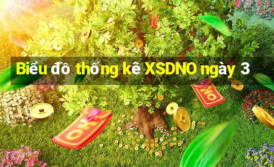 Biểu đồ thống kê XSDNO ngày 3