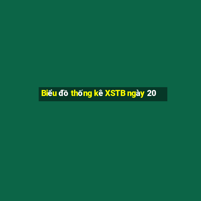 Biểu đồ thống kê XSTB ngày 20