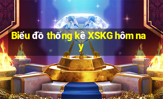 Biểu đồ thống kê XSKG hôm nay