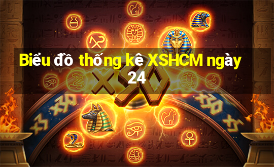 Biểu đồ thống kê XSHCM ngày 24