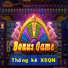 Thống kê XSQN ngày 18