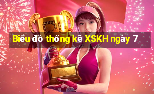 Biểu đồ thống kê XSKH ngày 7