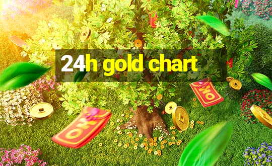 24h gold chart