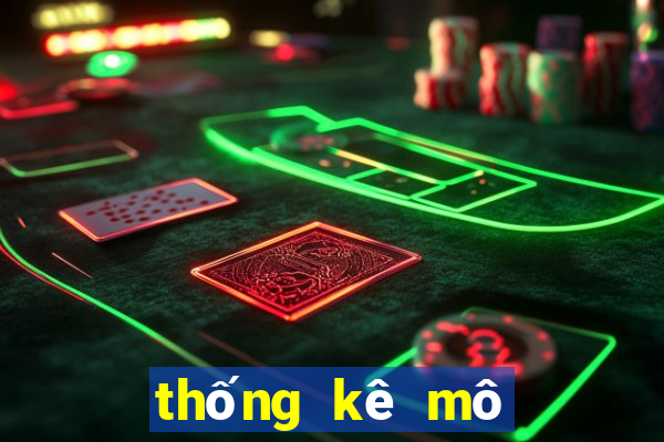 thống kê mô tả trong excel