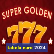 tabela euro 2024