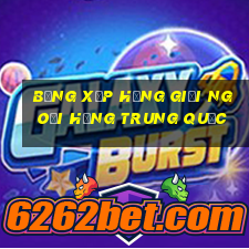 bảng xếp hạng giải ngoại hạng trung quốc