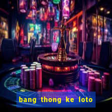 bang thong ke loto 30 ngay