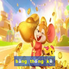 bang thong ke lo to