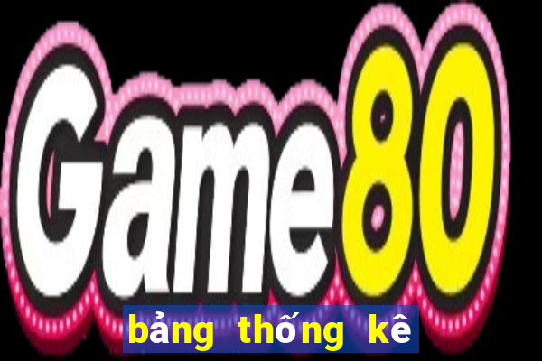 bang thong ke lo to