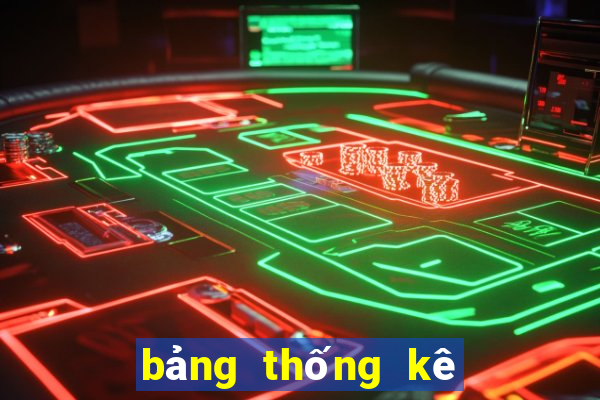 bang thong ke lo to