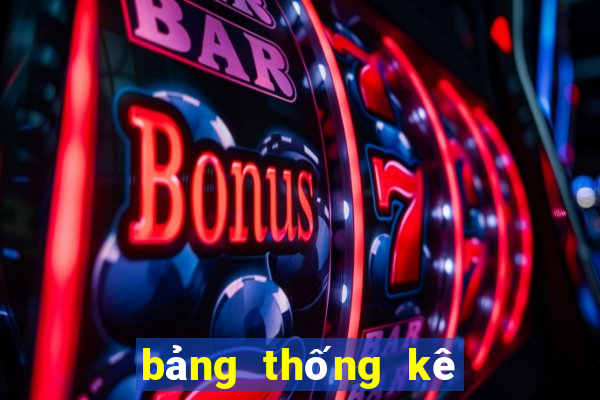 bang thong ke lo to