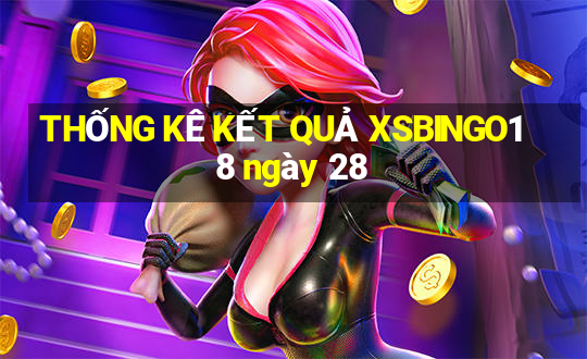 THỐNG KÊ KẾT QUẢ XSBINGO18 ngày 28