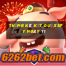 THỐNG KÊ KẾT QUẢ XSPY ngày 11