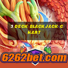 3 deck blackjack chart