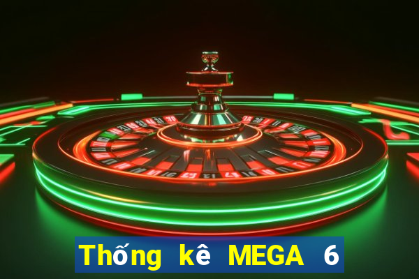 Thống kê MEGA 6 45 ngày 19