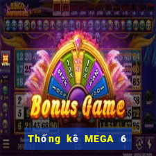 Thống kê MEGA 6 45 ngày 19