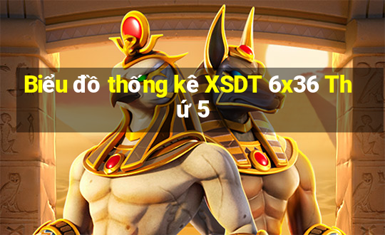 Biểu đồ thống kê XSDT 6x36 Thứ 5