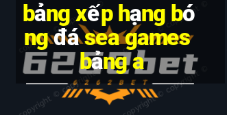 bảng xếp hạng bóng đá sea games bảng a