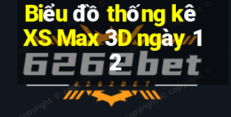 Biểu đồ thống kê XS Max 3D ngày 12