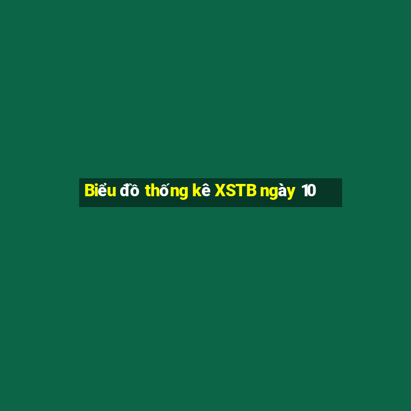 Biểu đồ thống kê XSTB ngày 10