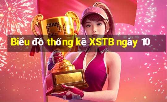 Biểu đồ thống kê XSTB ngày 10