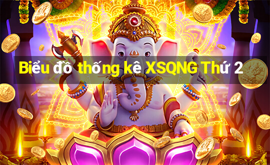 Biểu đồ thống kê XSQNG Thứ 2