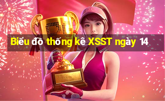 Biểu đồ thống kê XSST ngày 14