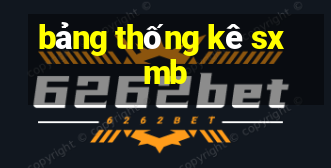 bảng thống kê sxmb