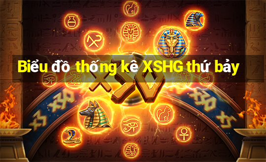 Biểu đồ thống kê XSHG thứ bảy