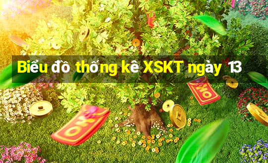 Biểu đồ thống kê XSKT ngày 13