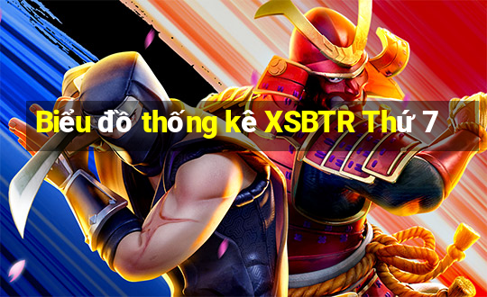 Biểu đồ thống kê XSBTR Thứ 7