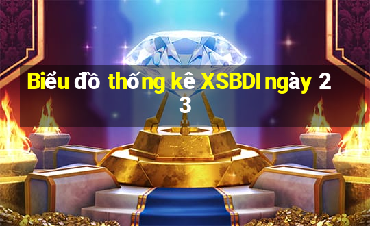 Biểu đồ thống kê XSBDI ngày 23