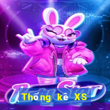 Thống kê XS power 6 55 Chủ Nhật