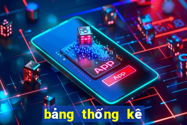 bảng thống kê loto 100 ngày