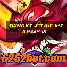 THỐNG KÊ KẾT QUẢ XSTB ngày 15