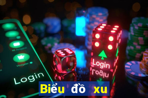 Biểu đồ xu hướng xổ số miền bắc