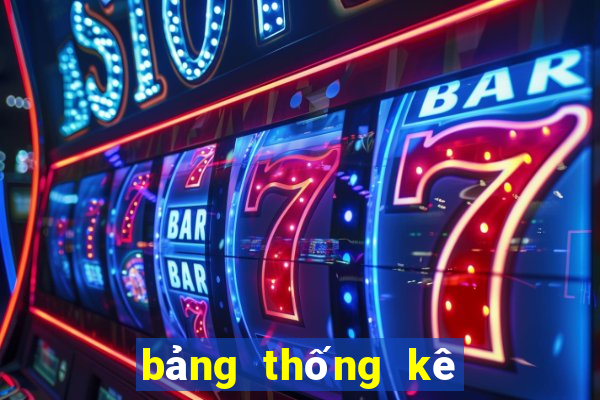 bang thong ke lo to mien bac