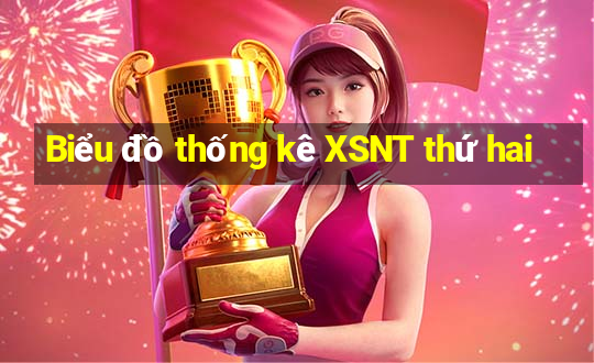 Biểu đồ thống kê XSNT thứ hai