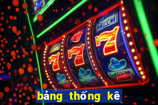 bang thong ke xo so mien bac