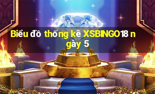 Biểu đồ thống kê XSBINGO18 ngày 5