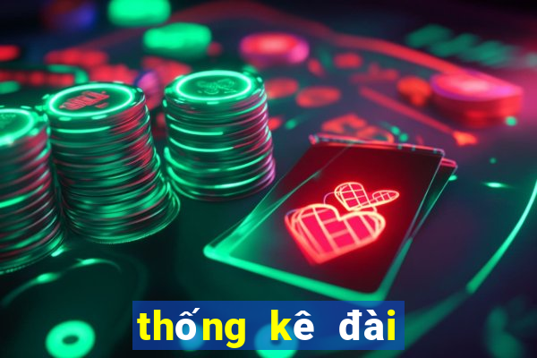 thống kê đài miền bắc