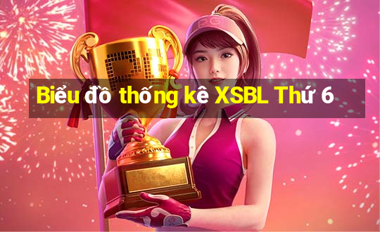 Biểu đồ thống kê XSBL Thứ 6