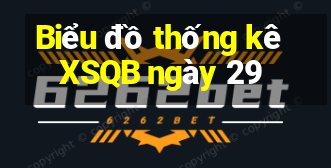 Biểu đồ thống kê XSQB ngày 29