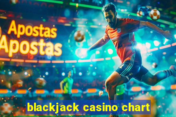 blackjack casino chart